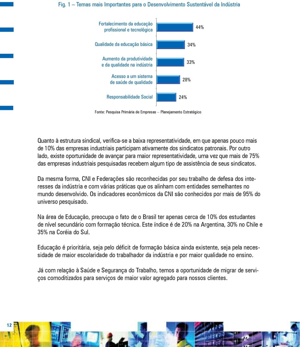 verifica-se a baixa representatividade, em que apenas pouco mais de 10% das empresas industriais participam ativamente dos sindicatos patronais.