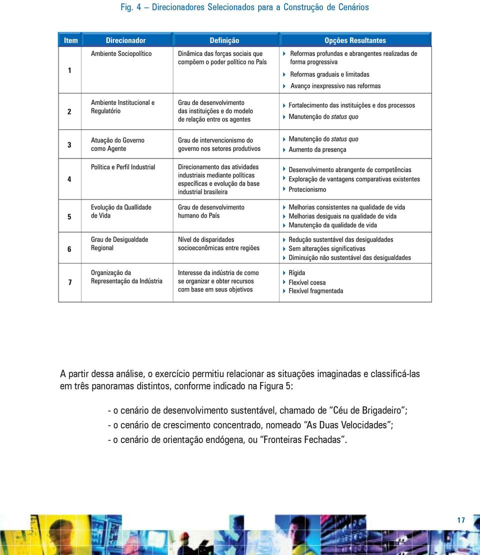 na Figura 5: - o cenário de desenvolvimento sustentável, chamado de Céu de Brigadeiro ; - o cenário de