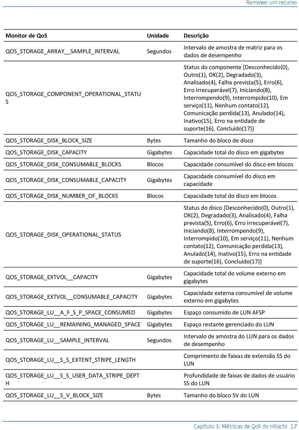 serviço(11), Nenhum contato(12), Comunicação perdida(13), Anulado(14), Inativo(15), Erro na entidade de suporte(16), Concluído(17)] QOS_STORAGE_DISK_BLOCK_SIZE Bytes Tamanho do bloco de disco