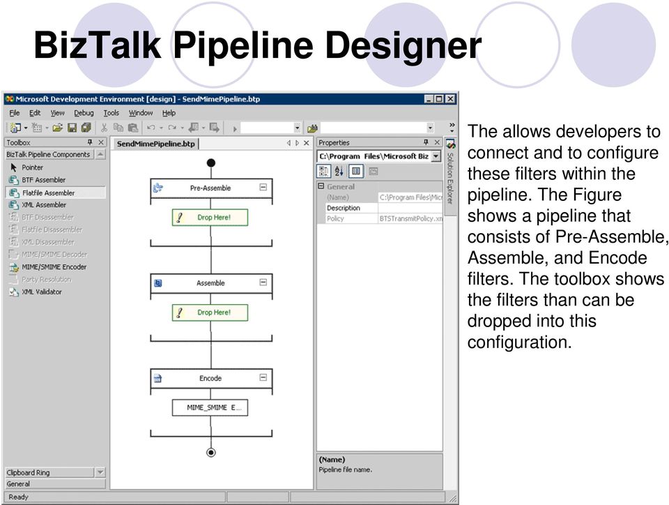 The Figure shows a pipeline that consists of Pre-Assemble, Assemble,