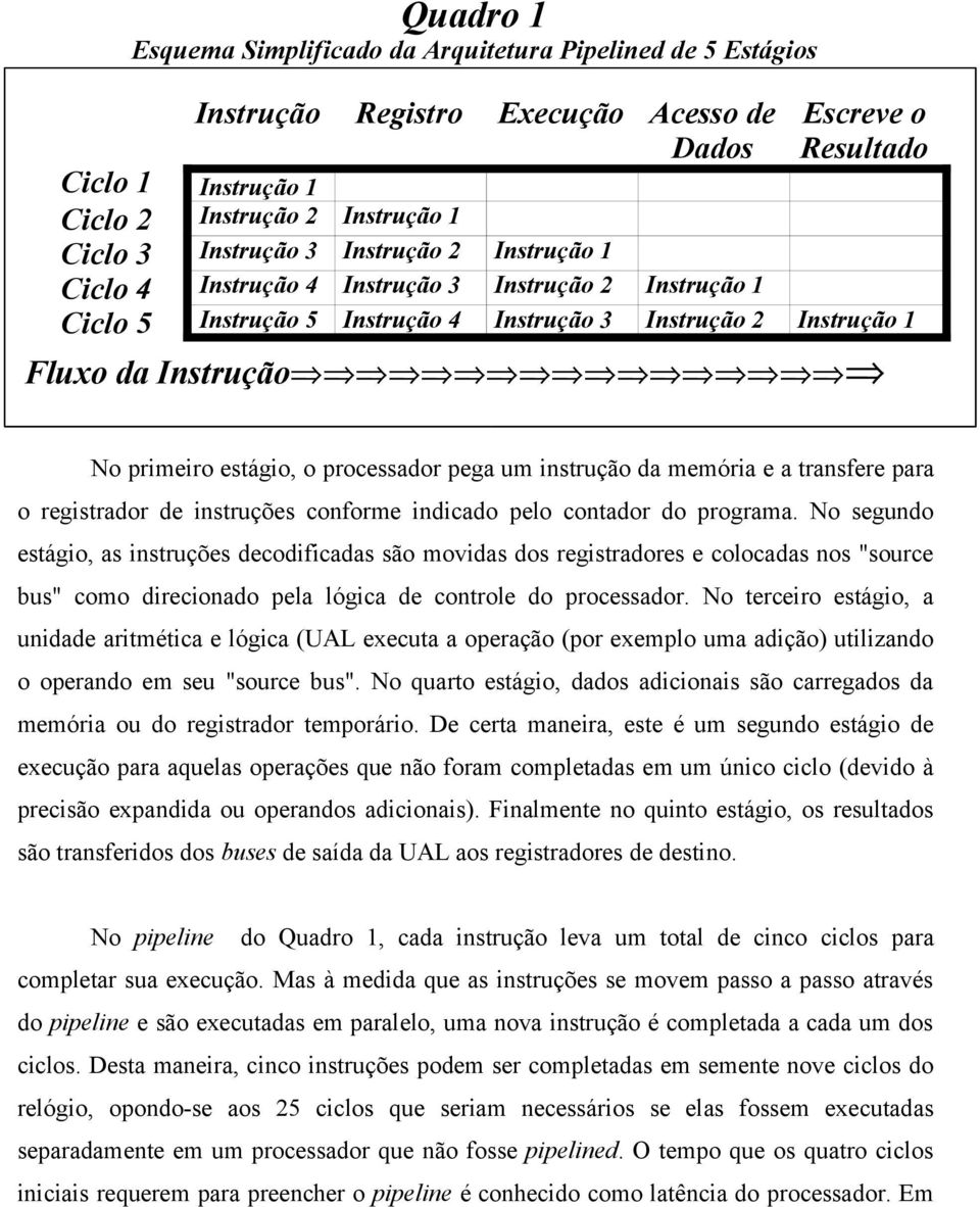 o processador pega um instrução da memória e a transfere para o registrador de instruções conforme indicado pelo contador do programa.