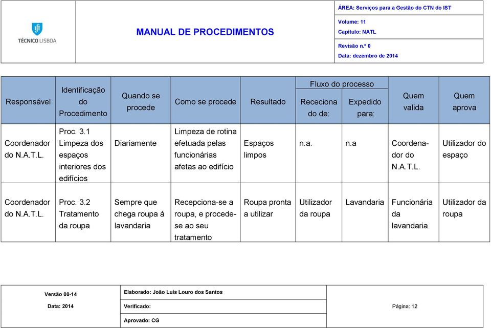 a. n.a Utiliza do espaços funcionárias limpos espaço interiores dos afetas ao edifício edifícios Coordenador Proc. 3.