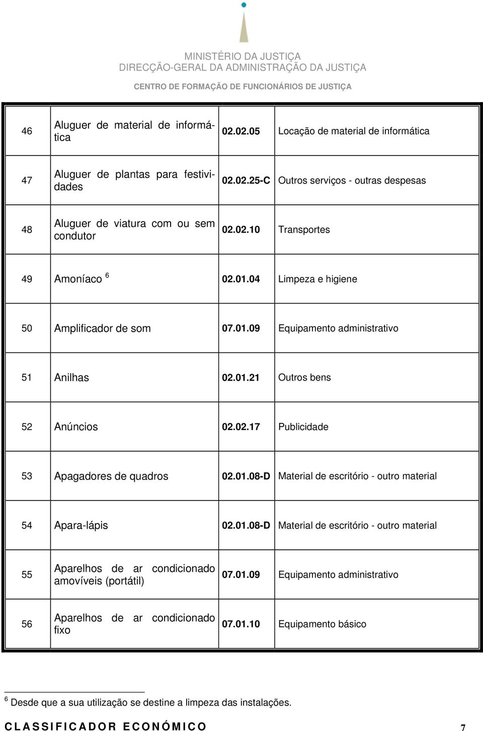 01.08-D Material de escritório - outro material 54 Apara-lápis 02.01.08-D Material de escritório - outro material 55 Aparelhos de ar condicionado amovíveis (portátil) 07.01.09 Equipamento administrativo 56 Aparelhos de ar condicionado fixo 07.