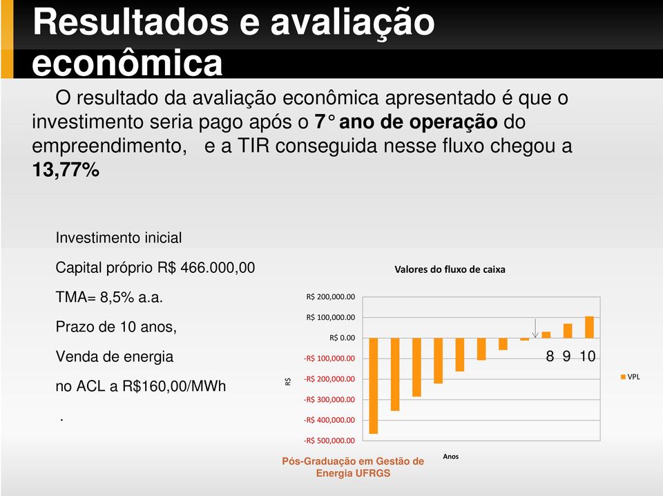 R$ 466.000,00 Valores do fluxo de caixa TMA= 8,5% a.a. R$ 200,000.00 Prazo de 10 anos, Venda de energia R$ 100,000.