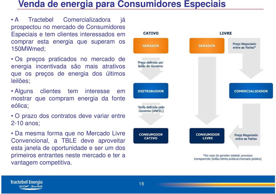 leilões; Alguns clientes tem interesse em mostrar que compram energia da fonte eólica; O prazo dos contratos deve variar entre 2-10 anos; Da mesma forma que