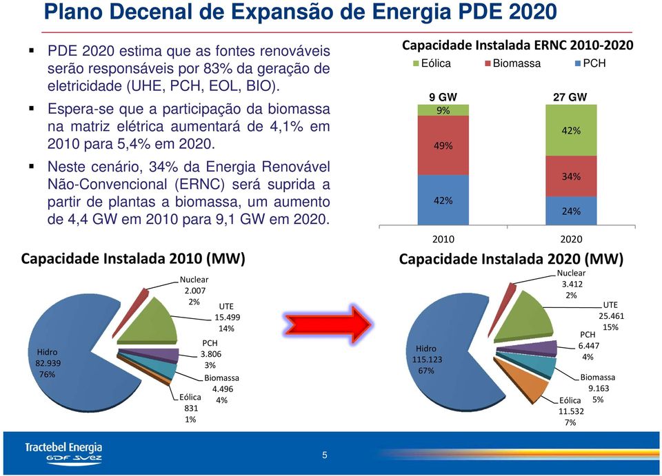 Neste cenário, 34% da Energia Renovável Não-Convencional (ERNC) será suprida a partir de plantas a biomassa, um aumento de 4,4 GW em 2010 para 9,1 GW em 2020.