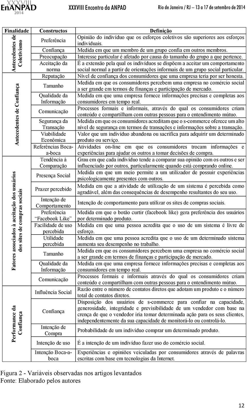 Aceitação da É a extensão pela qual os indivíduos se dispõem a aceitar um comportamento norma social normal a partir de orientações informais de um grupo social particular.