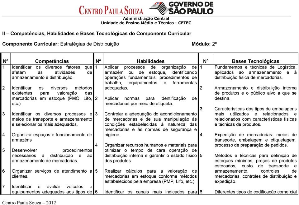 2 3 4 5 6 7 Identificar os diversos métodos existentes para valoração das mercadorias em estoque (PMO, Lifo, etc.