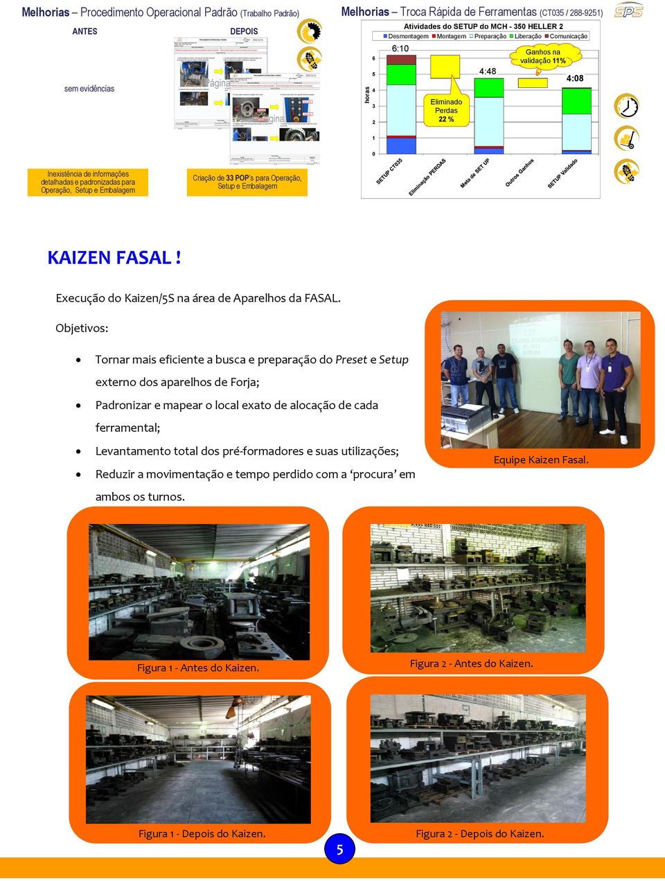 Embalagem Criação de 33 POP s para Operação, Setup e Embalagem KAIZEN FASAL! Execução do Kaizen/5S na área de Aparelhos da FASAL.