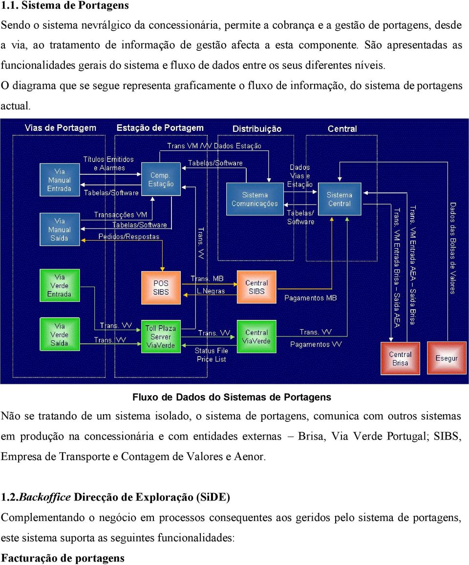 O diagrama que se segue representa graficamente o fluxo de informação, do sistema de portagens actual.