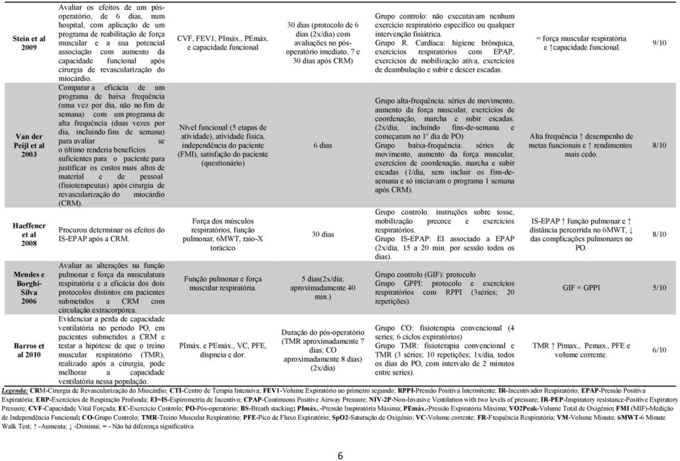 Comparar a eficácia de um programa de baixa frequência (uma vez por dia, não no fim de semana) com um programa de alta frequência (duas vezes por dia, incluindo fins de semana) para avaliar se o