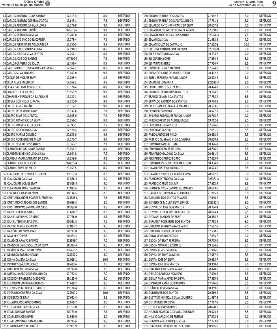 5 72 CARLOS JOSE DA SILVA SANTOS 17.757-1 8.0 73 CARLOS JOSE DOS SANTOS 927500-2 7,5 74 CARLOS OLIVEIRA DE SOUZA 19.451-4 8.5 75 CARLOS ROBERTO SILVA DO NASCIMENTO 17.662-1 8.