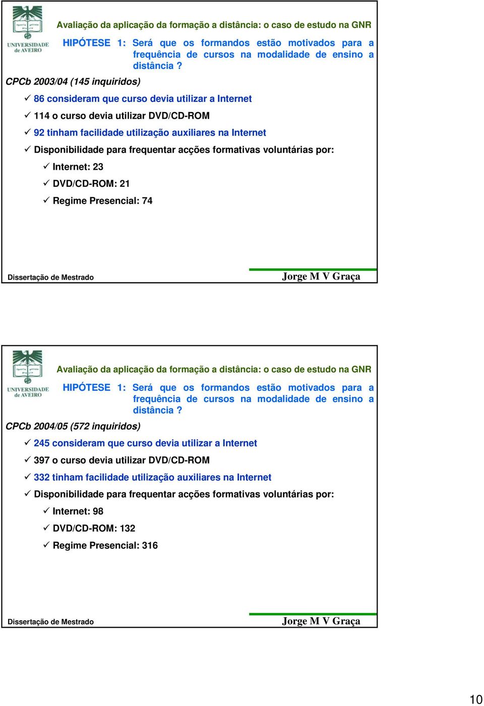 frequentar acções formativas voluntárias por: Internet: 23 DVD/CD-ROM: 21 Regime Presencial: 74 HIPÓTESE 1:  CPCb 2004/05 (572 inquiridos) 245 consideram que curso devia utilizar a Internet 397 o