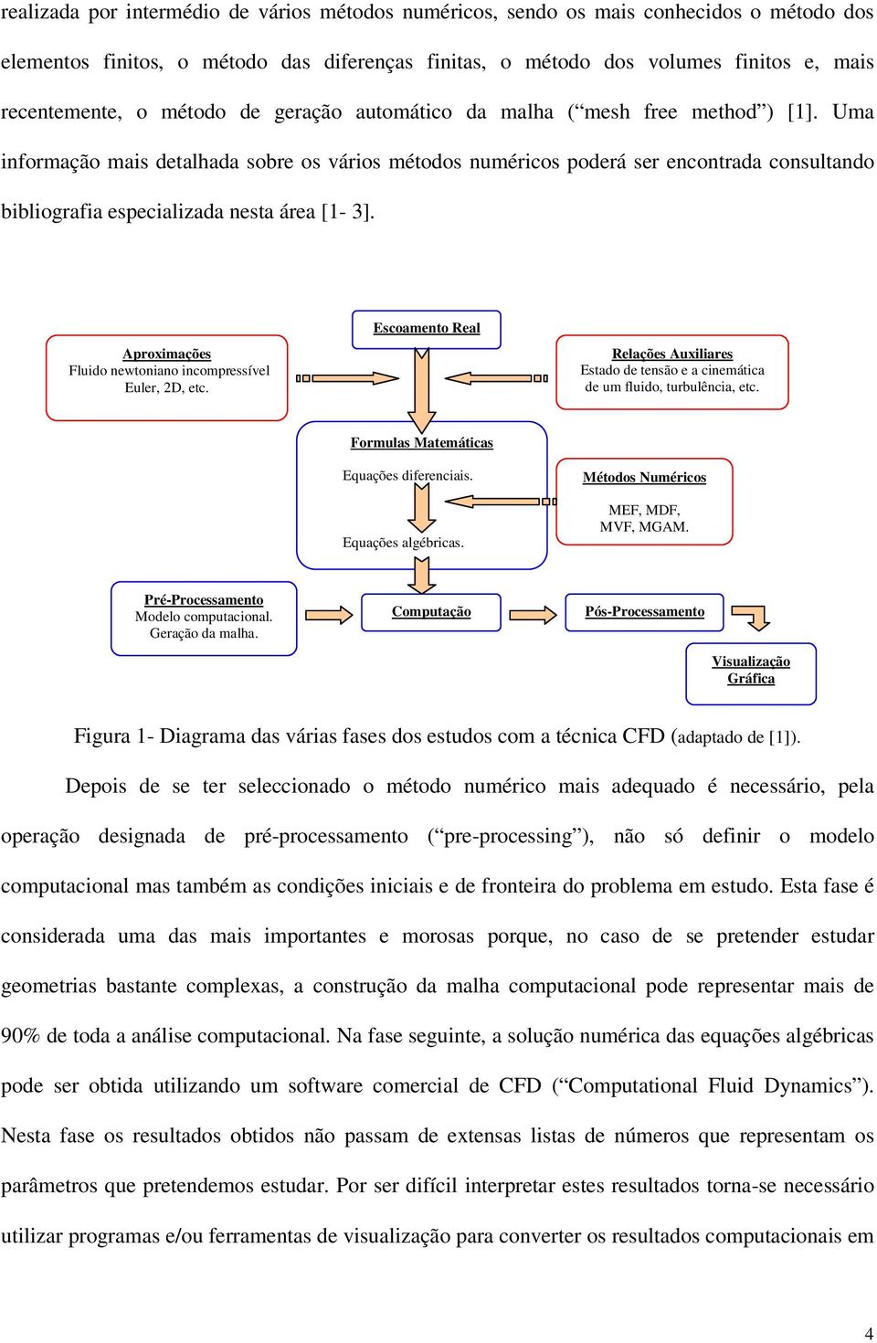 Uma informação mais detalhada sobre os vários métodos numéricos poderá ser encontrada consultando bibliografia especializada nesta área [1-3].