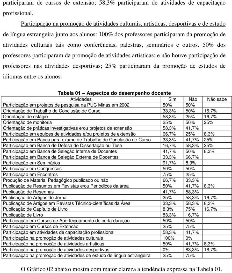 tais como conferências, palestras, seminários e outros.