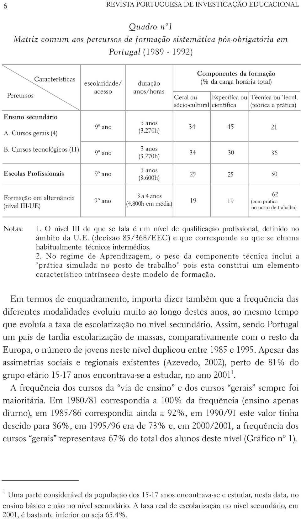 Cursos gerais (4) 9º ano 3 anos (3.70h) 34 45 B. Cursos tecnológicos () 9º ano 3 anos (3.70h) 34 30 3 Escolas Profissionais 9º ano 3 anos (3.