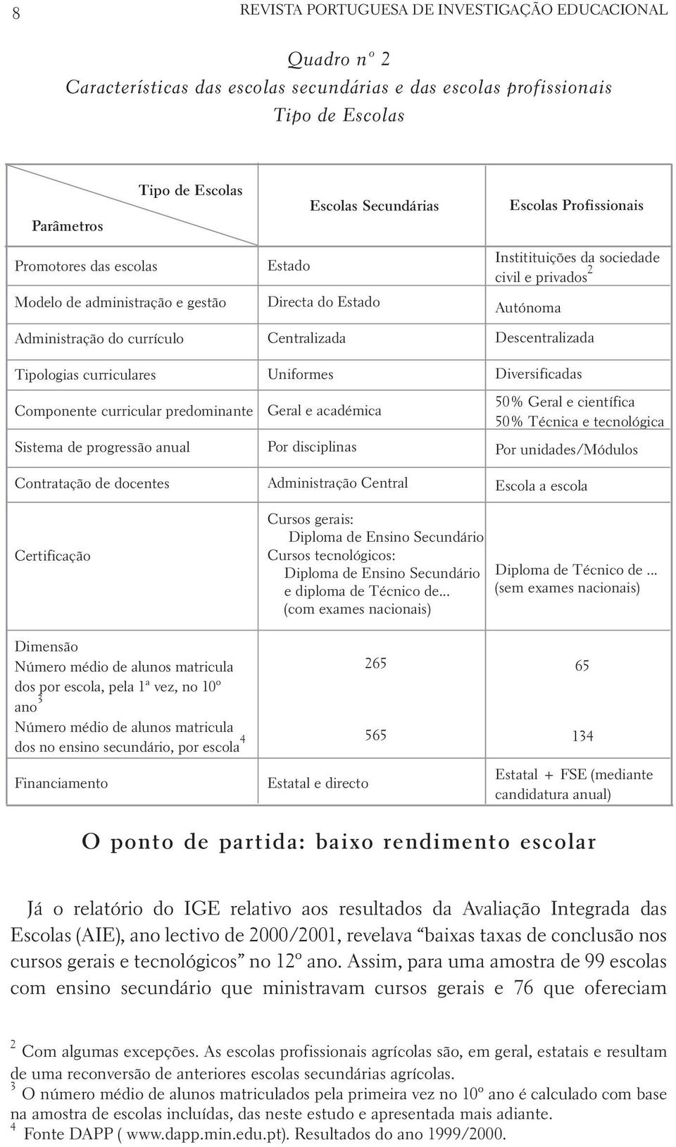 docentes Estado Directa do Estado Centralizada Uniformes Geral e académica Por disciplinas Administração Central Institituições da sociedade civil e privados Autónoma Descentralizada Diversificadas