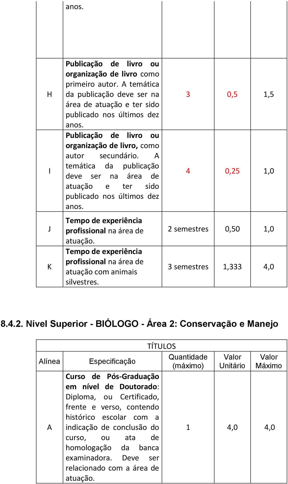 animais silvestres. 3 0,5 1,5 2 