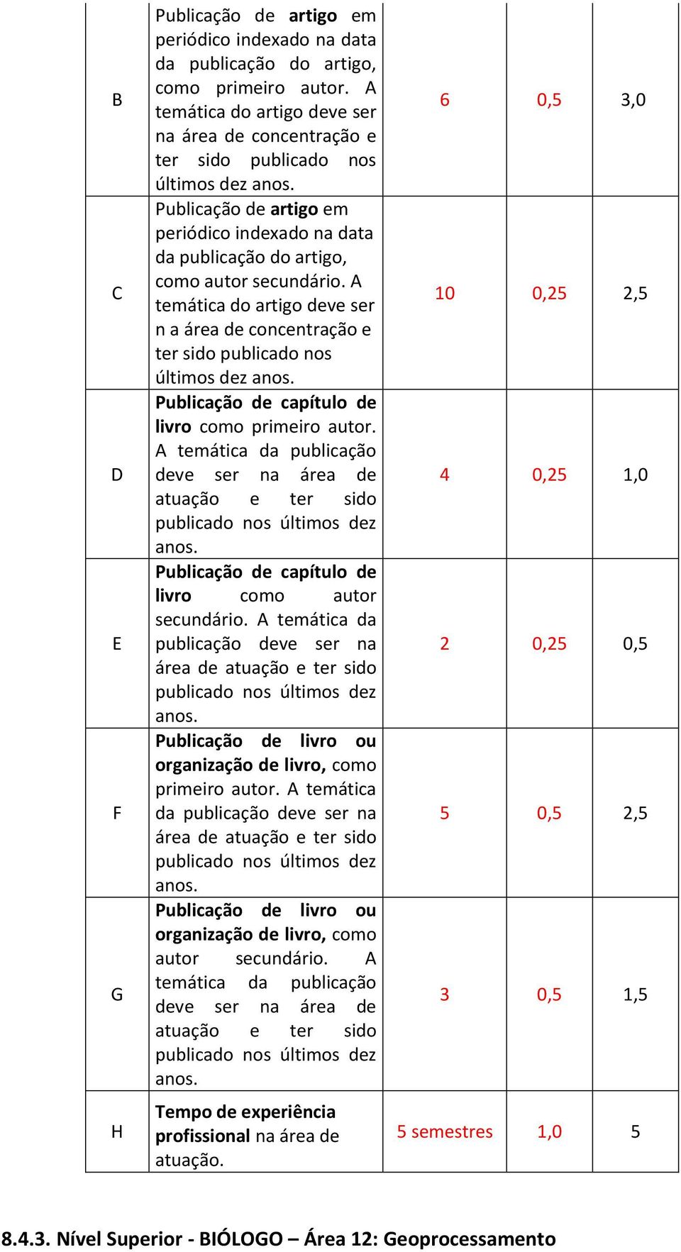 A temática da publicação deve ser na área de atuação e ter sido livro como autor secundário. A temática da publicação deve ser na organização de livro, como primeiro autor.