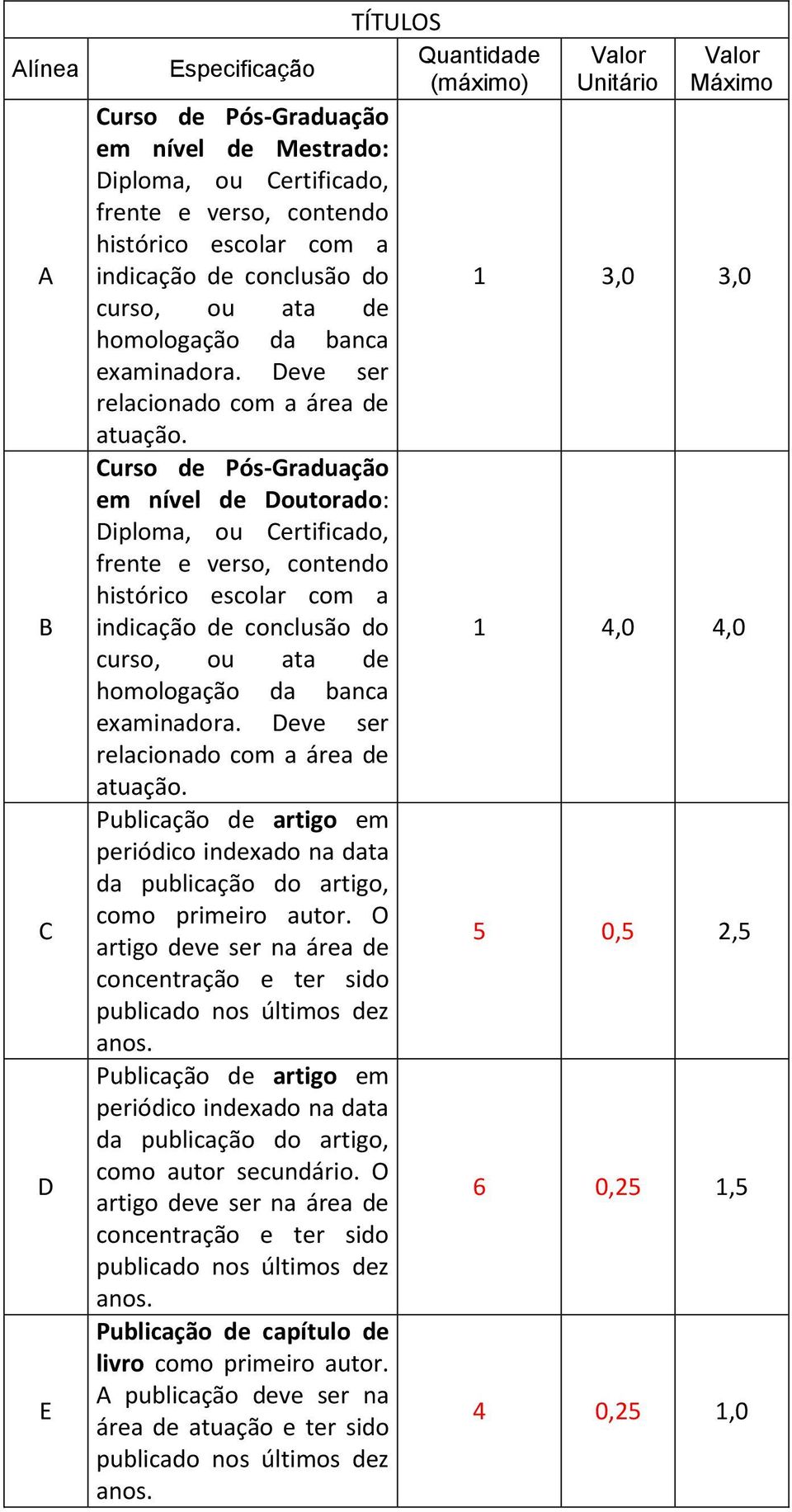 indicação de conclusão do 1 4,0 4,0 curso, ou ata de homologação da banca da publicação do artigo, como primeiro autor.