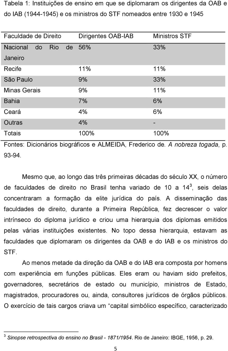 A nobreza togada, p. 93-94.