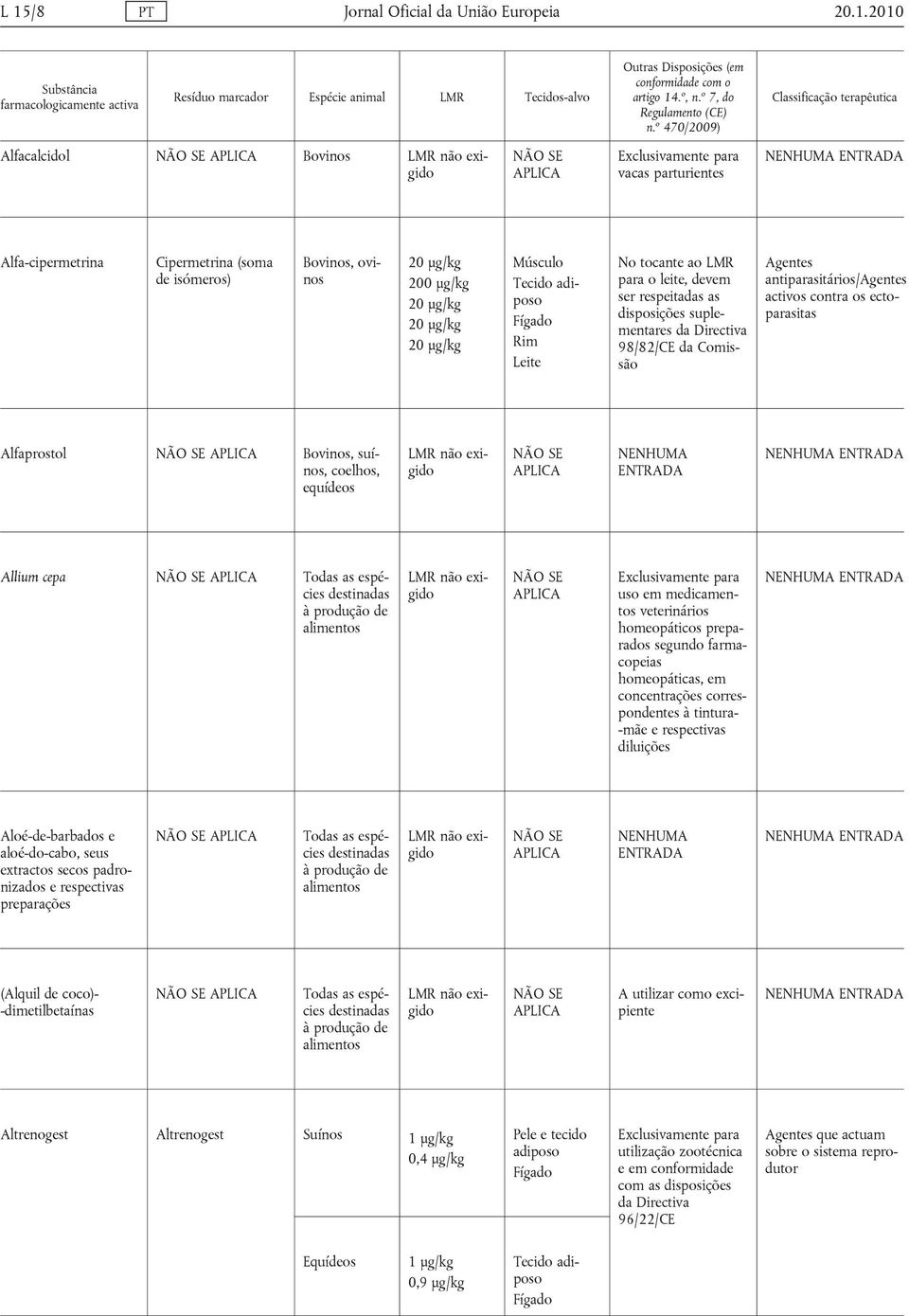 suplementares da Directiva 98/82/CE da Cmissã antiparasitáris/ activs cntra s ectparasitas Alfaprstl Bvins, suíns, celhs, equídes Allium cepa us em medicaments veterináris hmepátics preparads segund