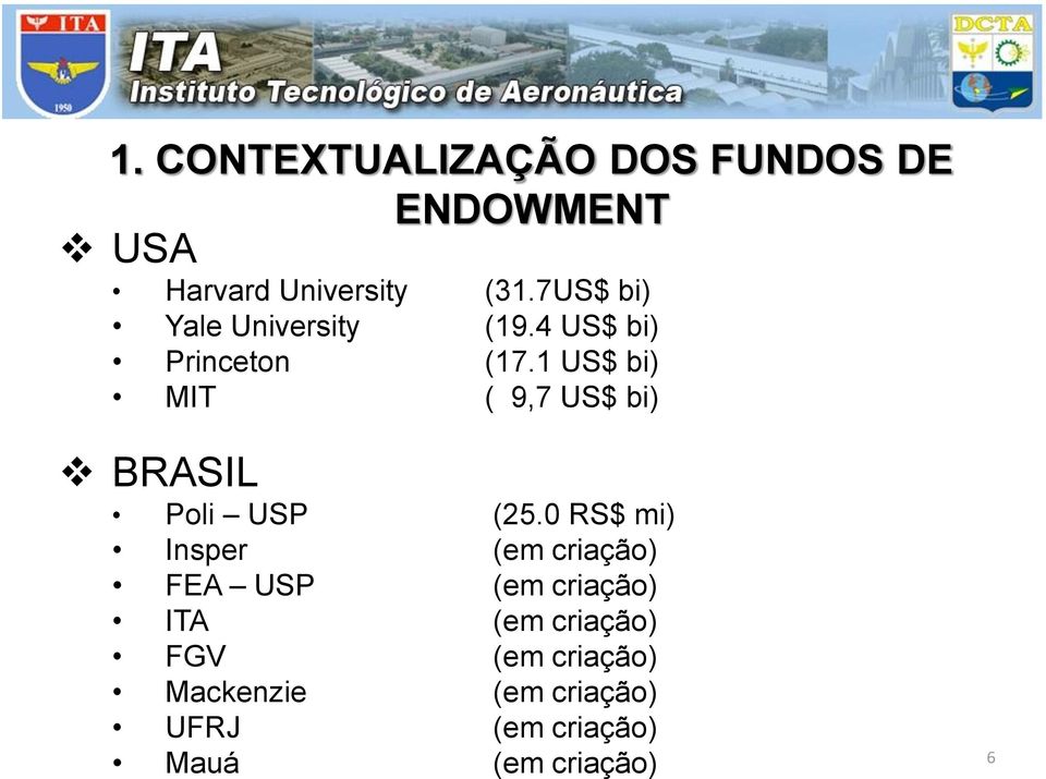 1 US$ bi) MIT ( 9,7 US$ bi) BRASIL Poli USP (25.