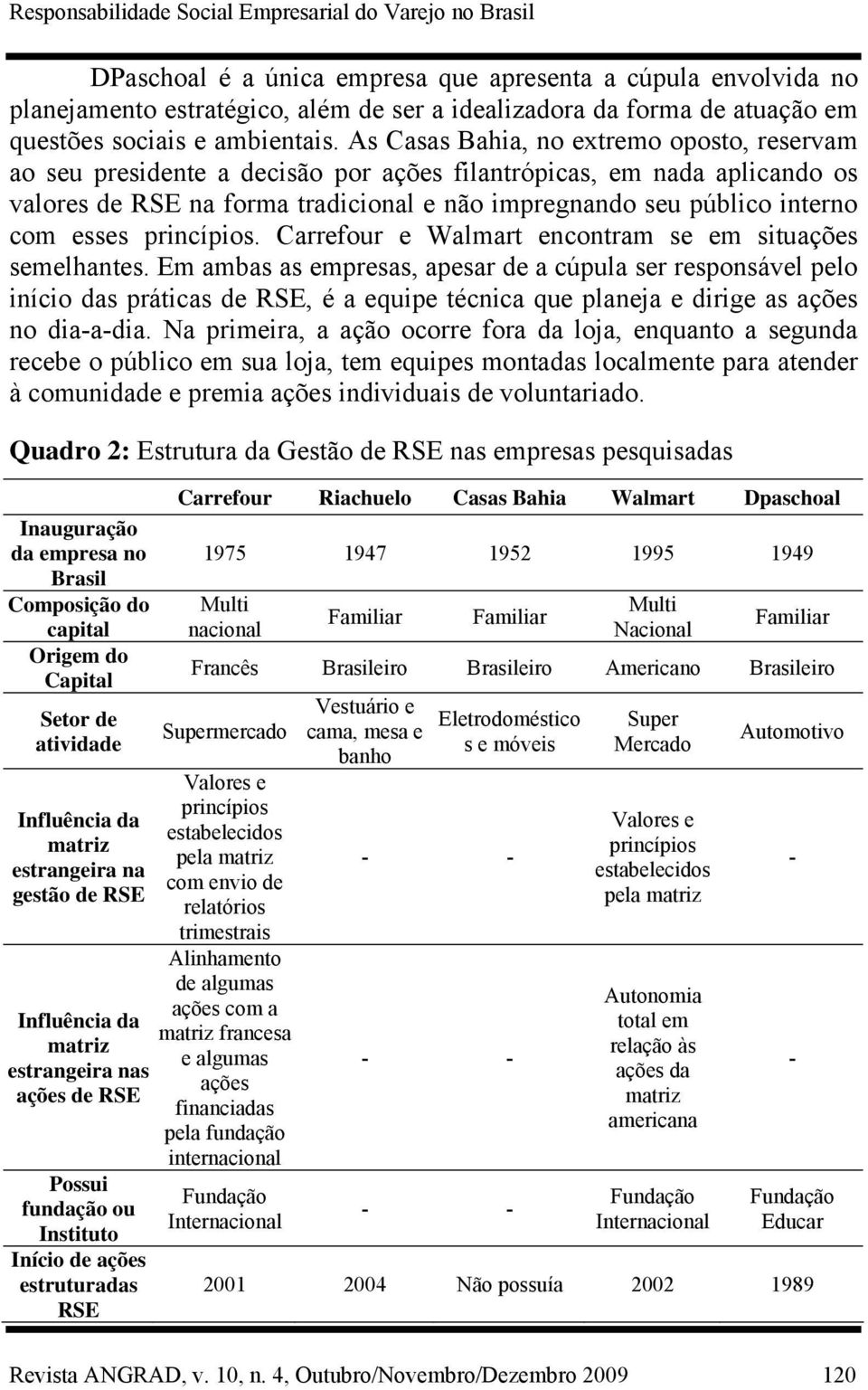 As Casas Bahia, no extremo oposto, reservam ao seu presidente a decisão por ações filantrópicas, em nada aplicando os valores de RSE na forma tradicional e não impregnando seu público interno com