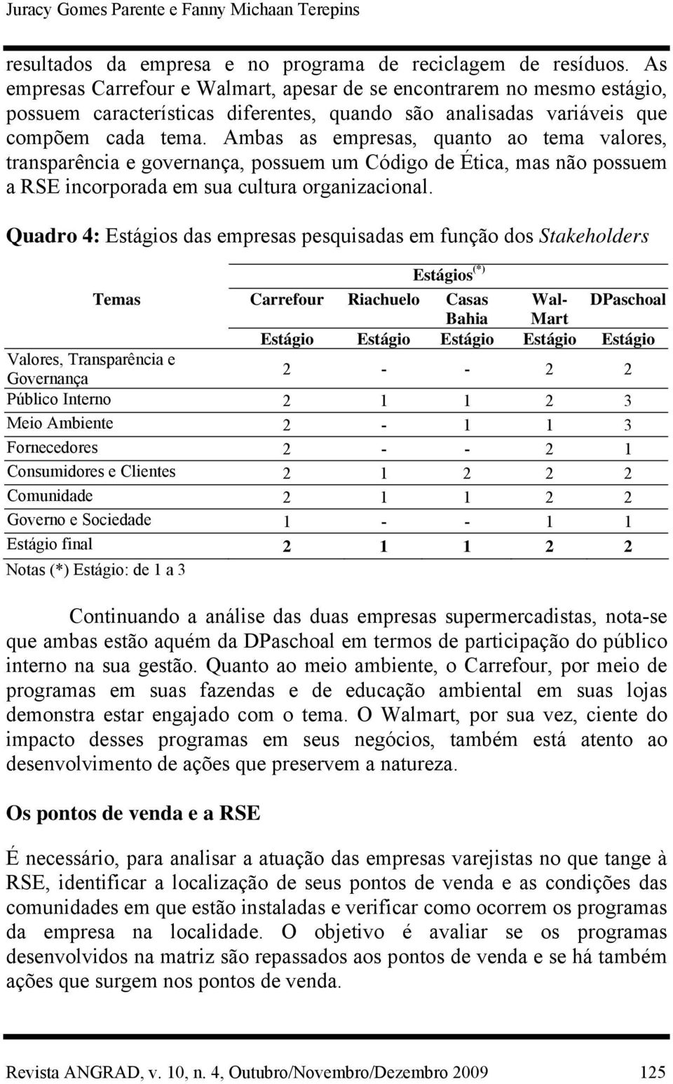 Ambas as empresas, quanto ao tema valores, transparência e governança, possuem um Código de Ética, mas não possuem a RSE incorporada em sua cultura organizacional.