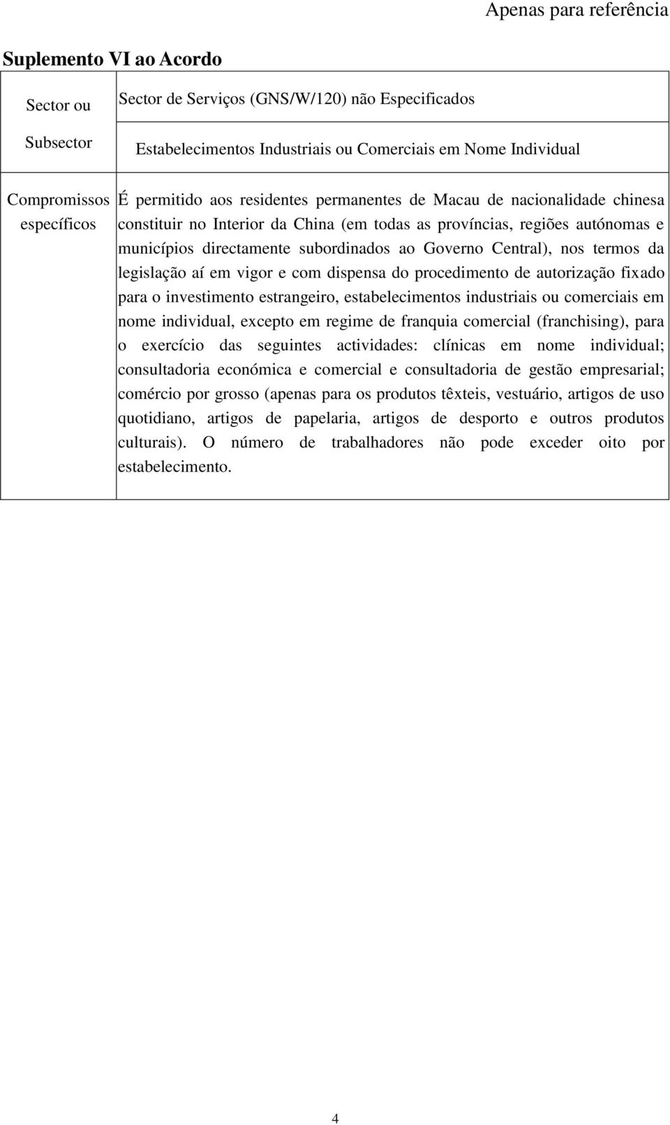 actividades: clínicas em nome individual; consultadoria económica e comercial e consultadoria de gestão empresarial; comércio por grosso (apenas para os produtos têxteis,