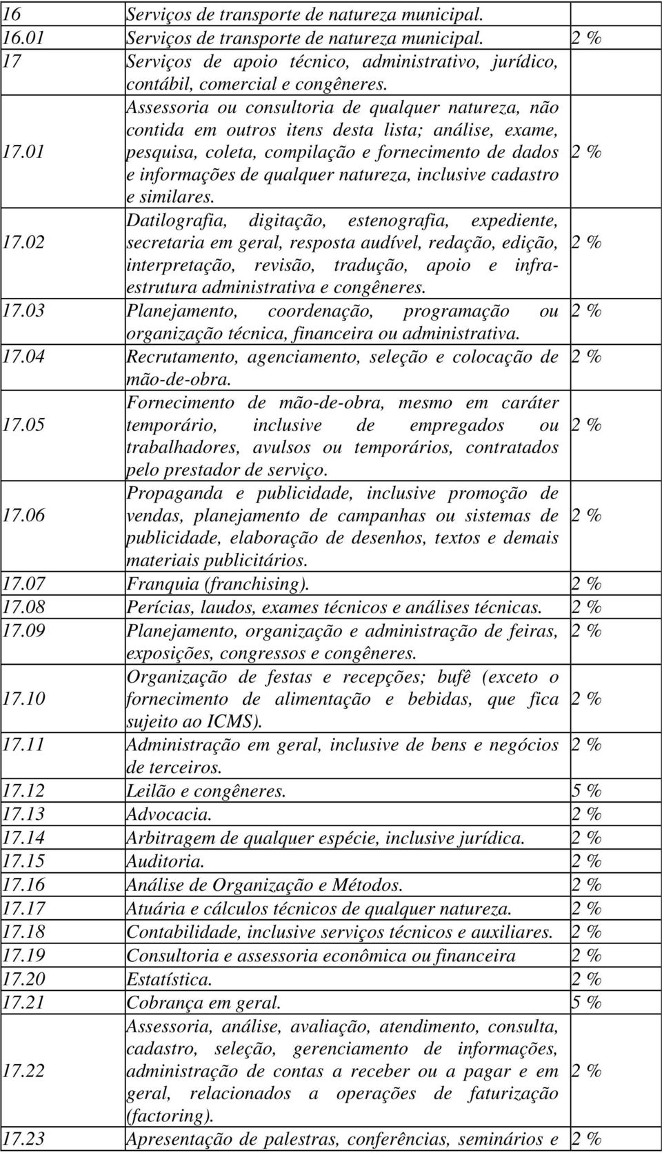 01 pesquisa, coleta, compilação e fornecimento de dados e informações de qualquer natureza, inclusive cadastro e similares. Datilografia, digitação, estenografia, expediente, 17.