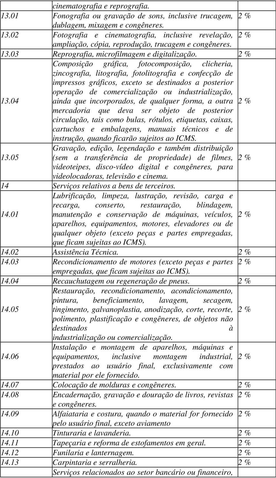 Composição gráfica, fotocomposição, clicheria, zincografia, litografia, fotolitografia e confecção de impressos gráficos, exceto se destinados a posterior operação de comercialização ou