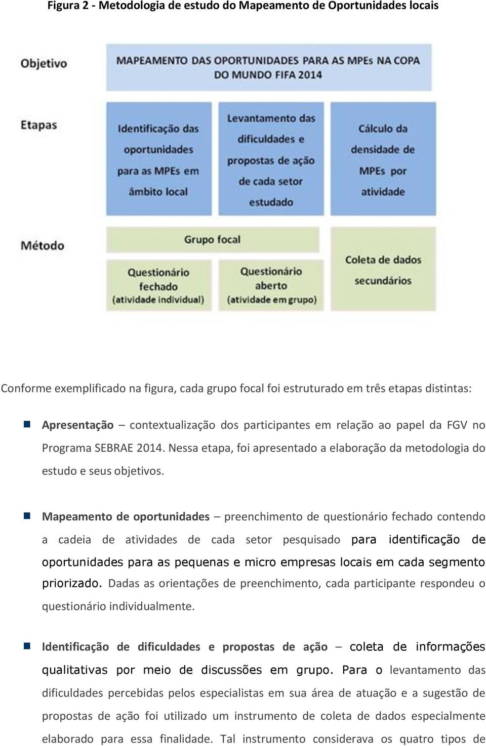 Mapeamento de oportunidades preenchimento de questionário fechado contendo a cadeia de atividades de cada setor pesquisado para identificação de oportunidades para as pequenas e micro empresas locais