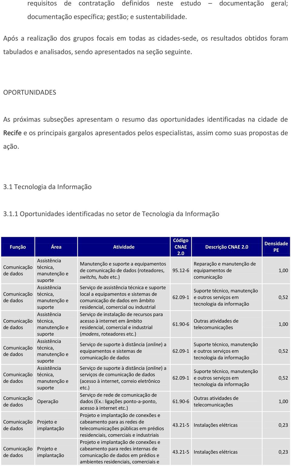 OPORTUNIDADES As próximas subseções apresentam o resumo das oportunidades identificadas na cidade de Recife e os principais gargalos apresentados pelos especialistas, assim como suas propostas de