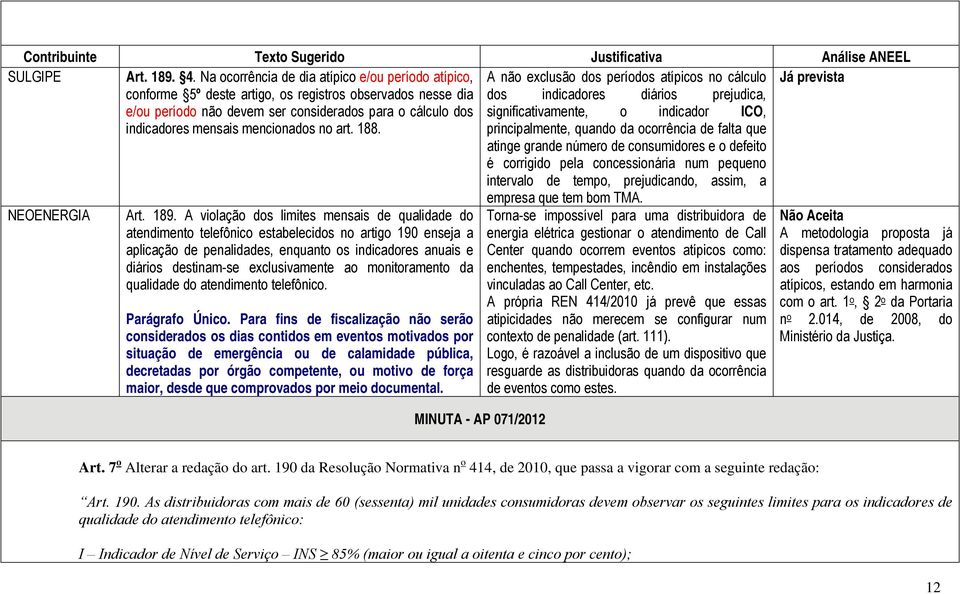 prejudica, e/ou período não devem ser considerados para o cálculo dos significativamente, o indicador ICO, indicadores mensais mencionados no art. 188.