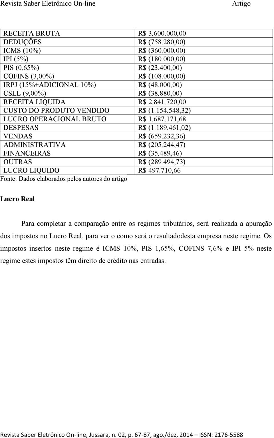 232,36) ADMINISTRATIVA R$ (205.244,47) FINANCEIRAS R$ (35.489,46) OUTRAS R$ (289.494,73) LUCRO LIQUIDO R$ 497.