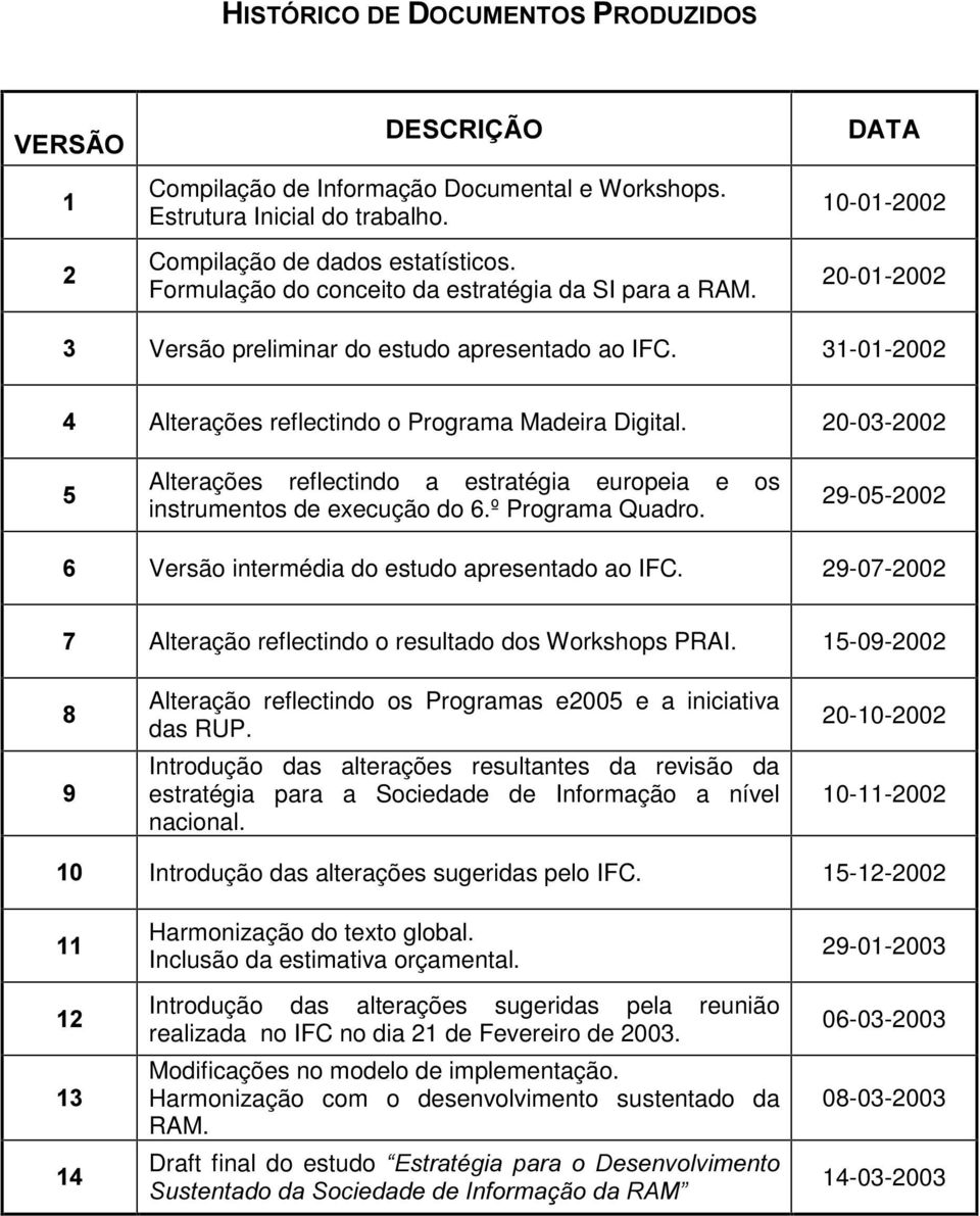 20-03-2002 Alterações reflectindo a estratégia europeia e os instrumentos de execução do 6.º Programa Quadro. 29-05-2002 Versão intermédia do estudo apresentado ao IFC.