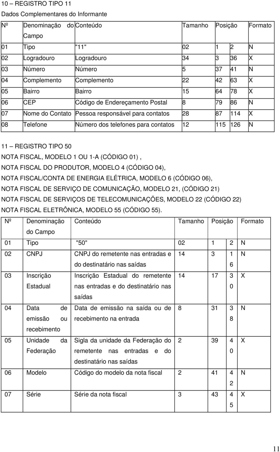 telefones para contatos 12 115 126 N 11 REGISTRO TIPO 50 NOT FISCL, MODELO 1 OU 1- (CÓDIGO 01), NOT FISCL DO PRODUTOR, MODELO 4 (CÓDIGO 04), NOT FISCL/CONT DE ENERGI ELÉTRIC, MODELO 6 (CÓDIGO 06),