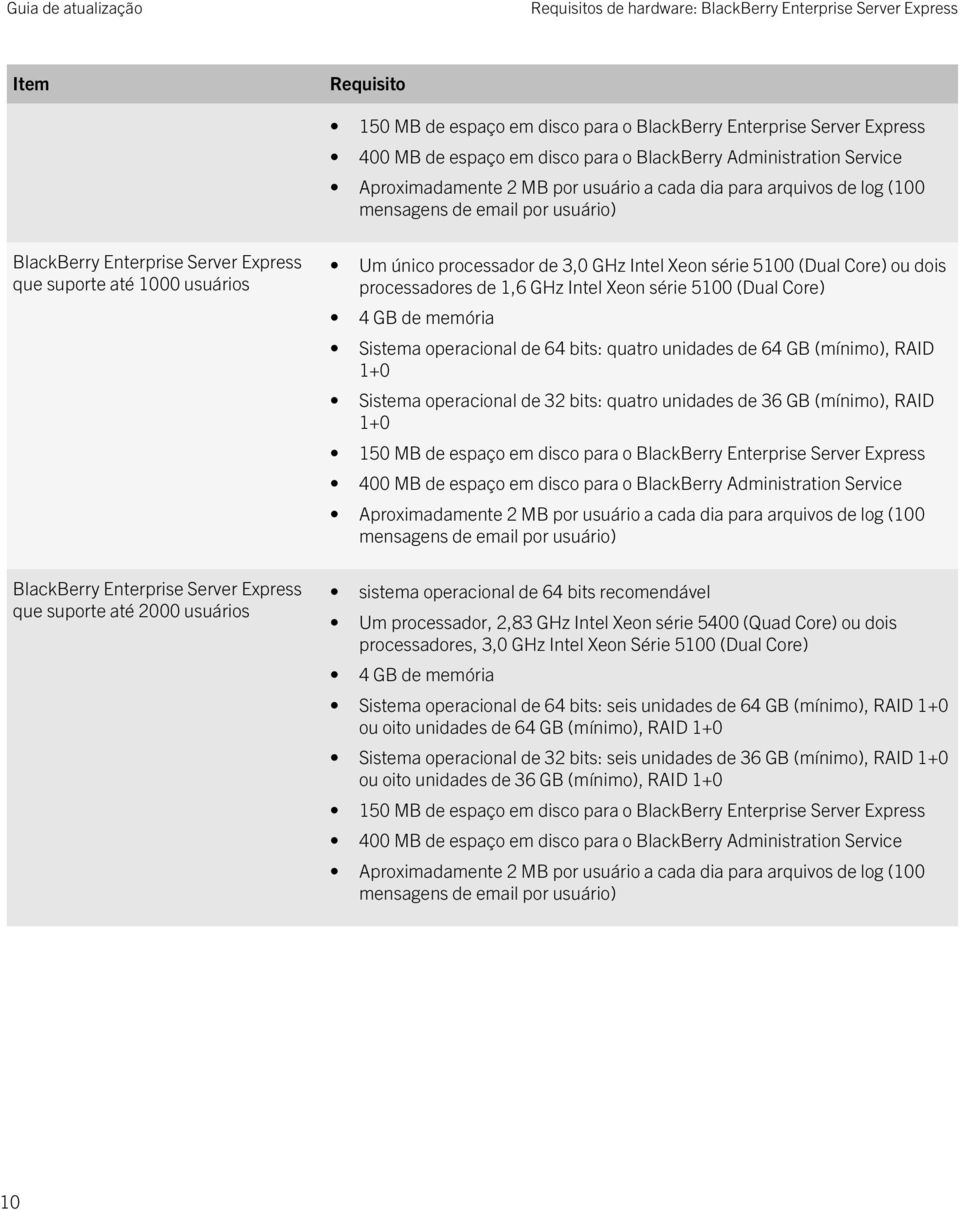 único processador de 3,0 GHz Intel Xeon série 5100 (Dual Core) ou dois processadores de 1,6 GHz Intel Xeon série 5100 (Dual Core) 4 GB de memória Sistema operacional de 64 bits: quatro unidades de 64