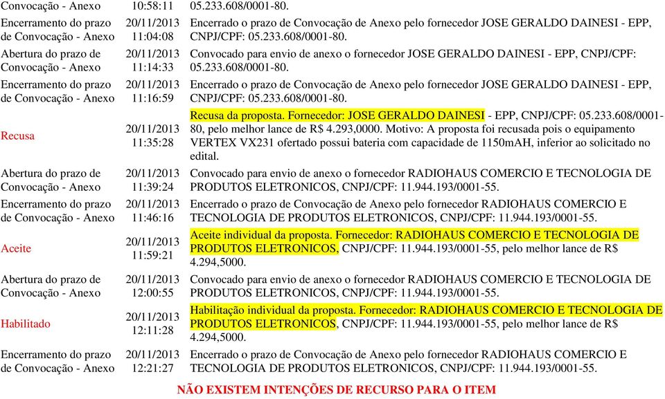 Convocação - Anexo Aceite Abertura do prazo de Convocação - Anexo Habilitado Encerramento do prazo de Convocação - Anexo 11:04:08 11:14:33 11:16:59 11:35:28 11:39:24 11:46:16 11:59:21 12:00:55