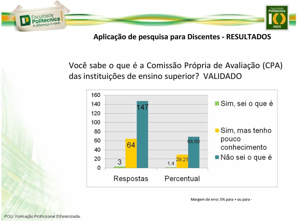 Própria de Avaliação (CPA) das instituições de