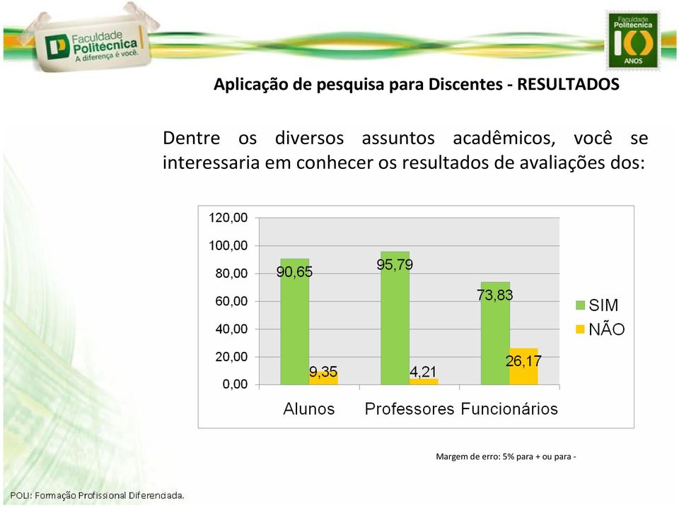 acadêmicos, você se interessaria em conhecer os