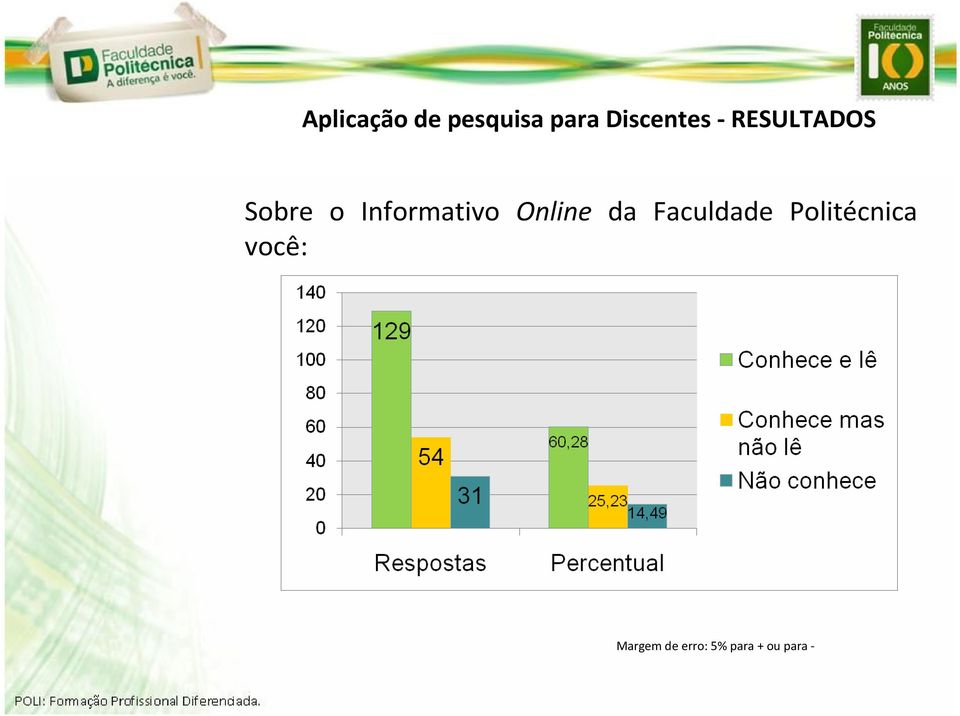 Informativo Online da Faculdade