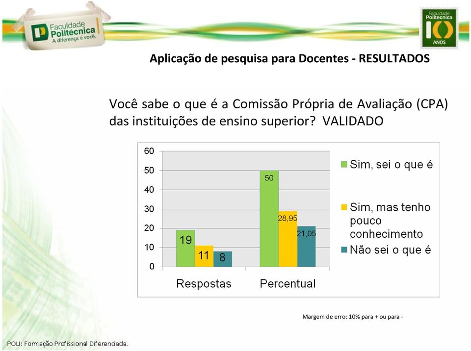 Própria de Avaliação (CPA) das instituições de