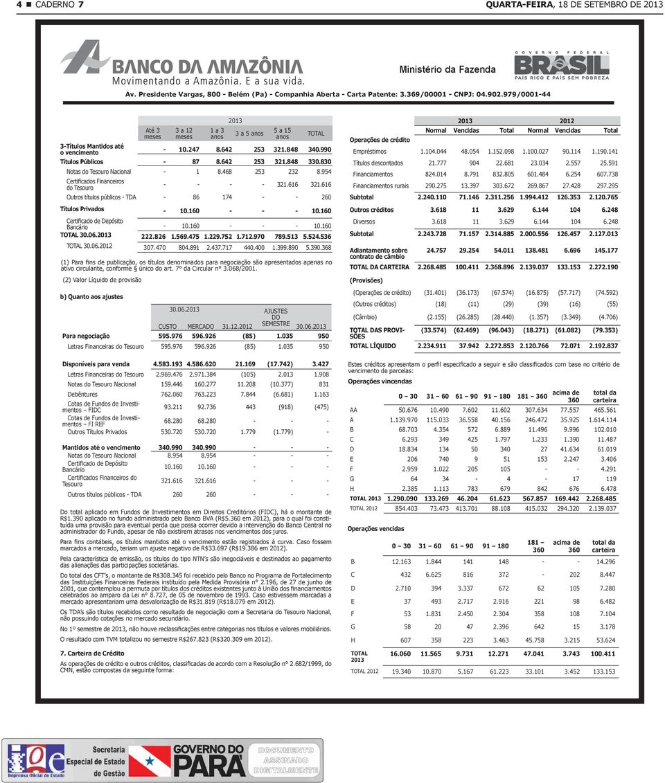 830 Notas do Tesouro Nacional 1 8.468 253 232 8.954 Certificados Financeiros do Tesouro 321.616 321.616 Outros títulos públicos TDA 86 174 260 Títulos Privados 10.160 10.