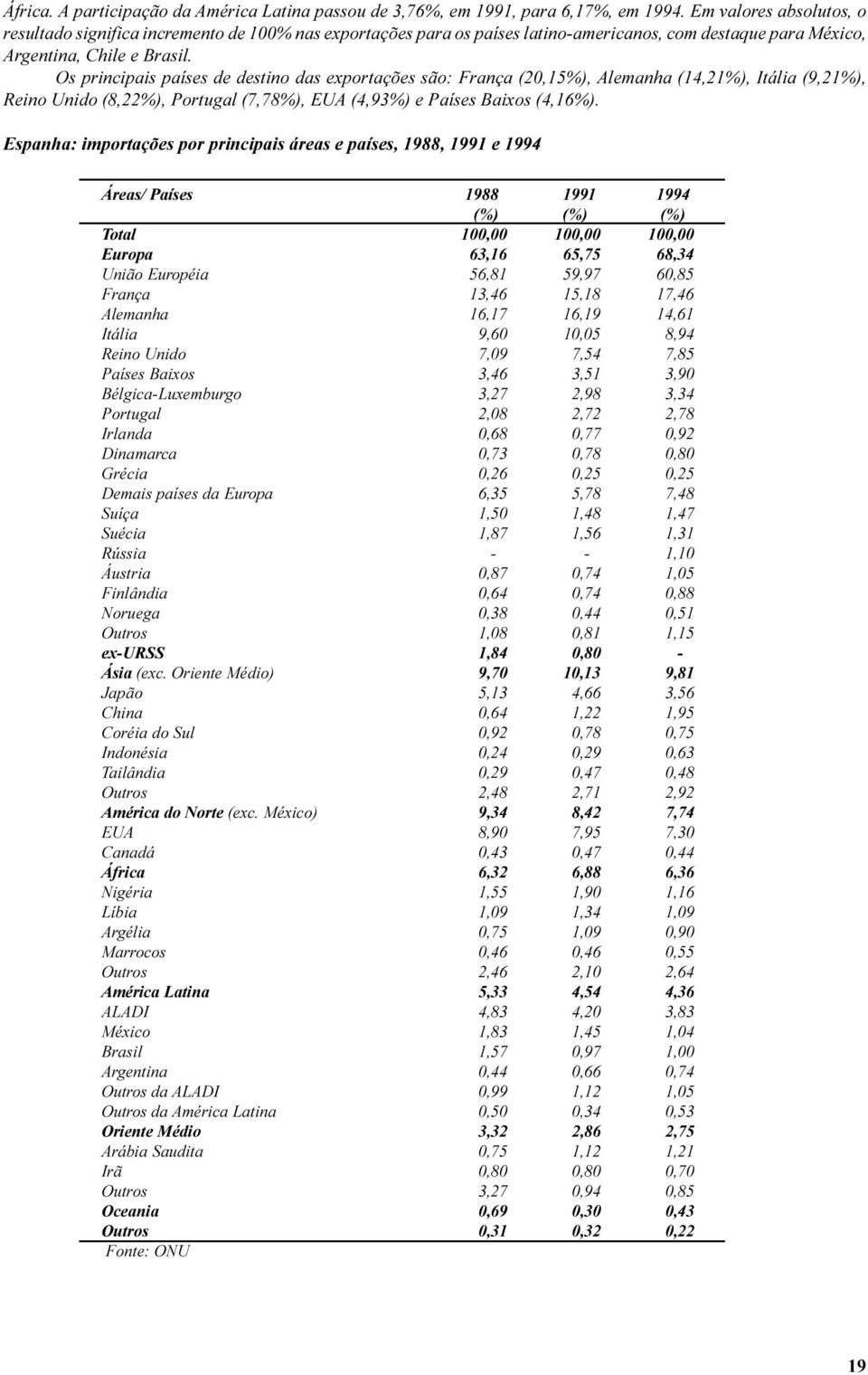 Os principais países de destino das exportações são: França (20,15%), Alemanha (14,21%), Itália (9,21%), Reino Unido (8,22%), Portugal (7,78%), EUA (4,93%) e Países Baixos (4,16%).