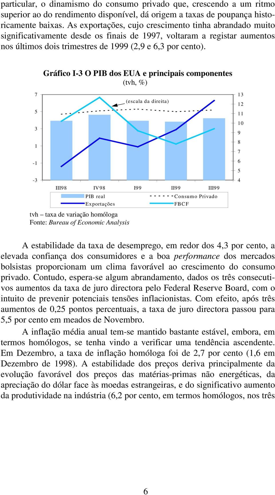 Gráfico I-3 O PIB dos EUA e principais componentes (tvh, %) 7 5 3 1-1 -3 III98 IV98 I99 II99 III99 PIB real Exportações tvh taxa de variação homóloga Fonte: Bureau of Economic Analysis (escala da