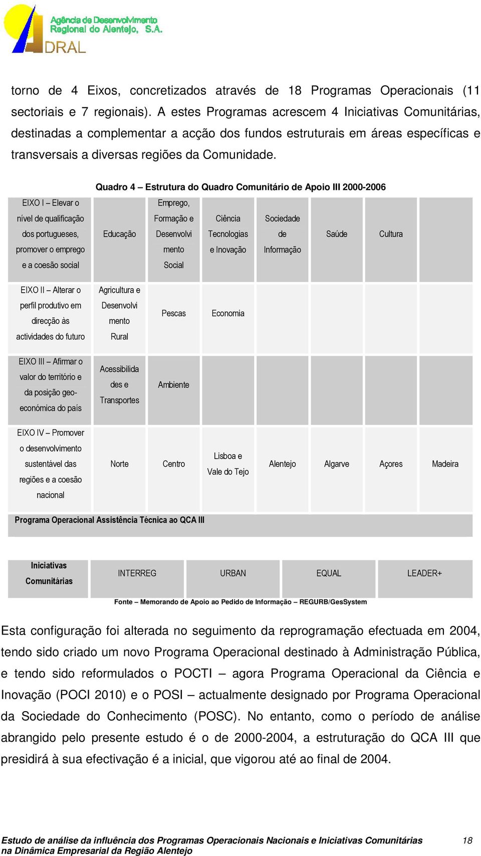 EIXO I Elevar o nível de qualificação dos portugueses, promover o emprego e a coesão social Quadro 4 Estrutura do Quadro Comunitário de Apoio III 2000-2006 Emprego, Formação e Ciência Sociedade