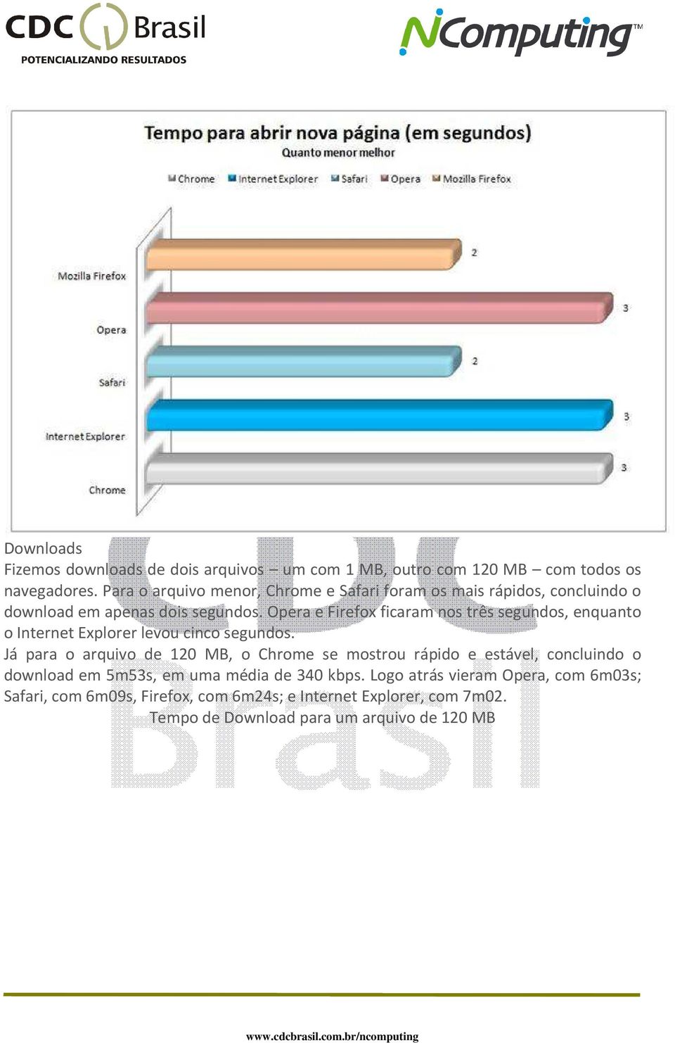 Opera e Firefox ficaram nos três segundos, enquanto o Internet Explorer levou cinco segundos.