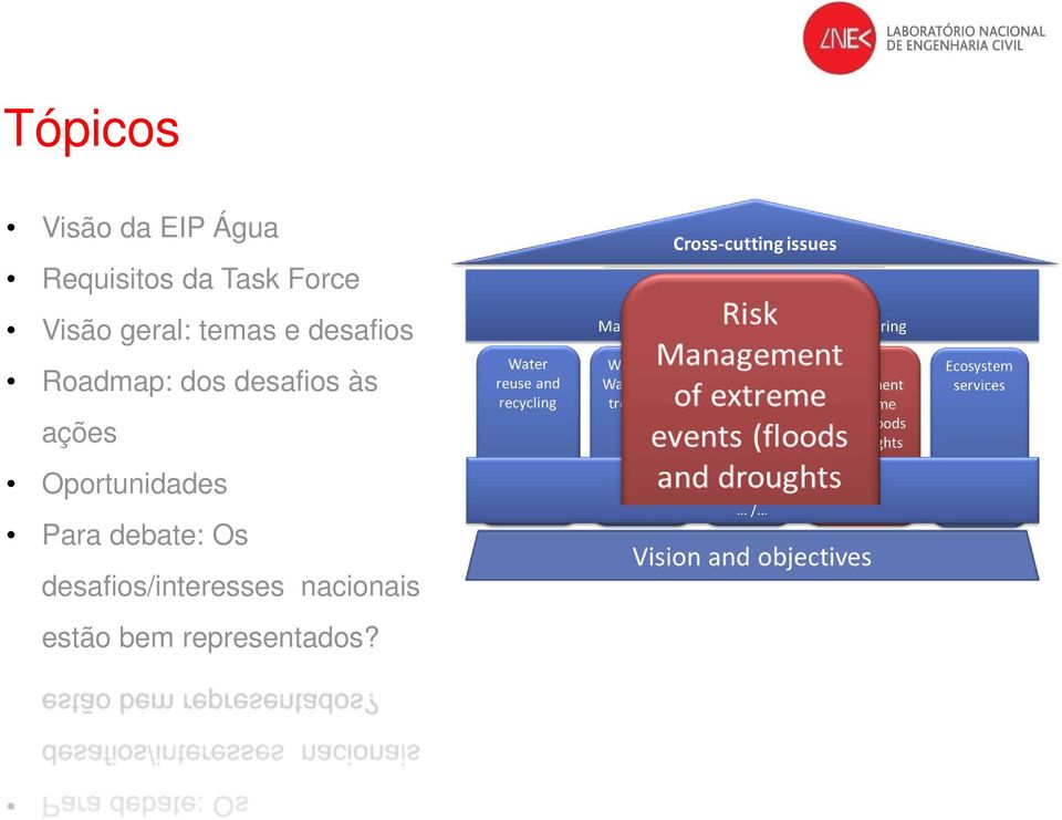 desafios às ações Oportunidades Para debate: Os